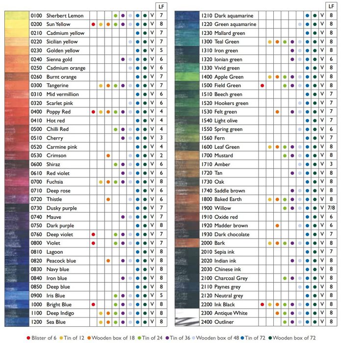 Derwent Inktense watercolor pencils color chart - Best watercolor pencils