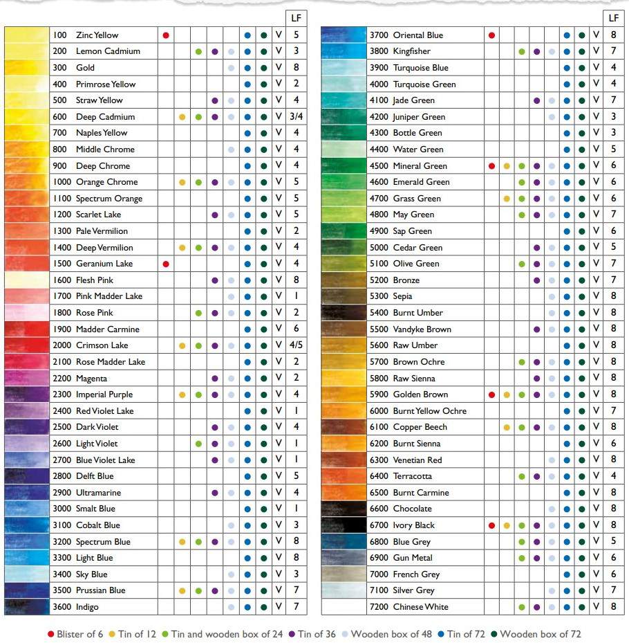 Derwent Watercolour pencils color chart - best watercolor pencils