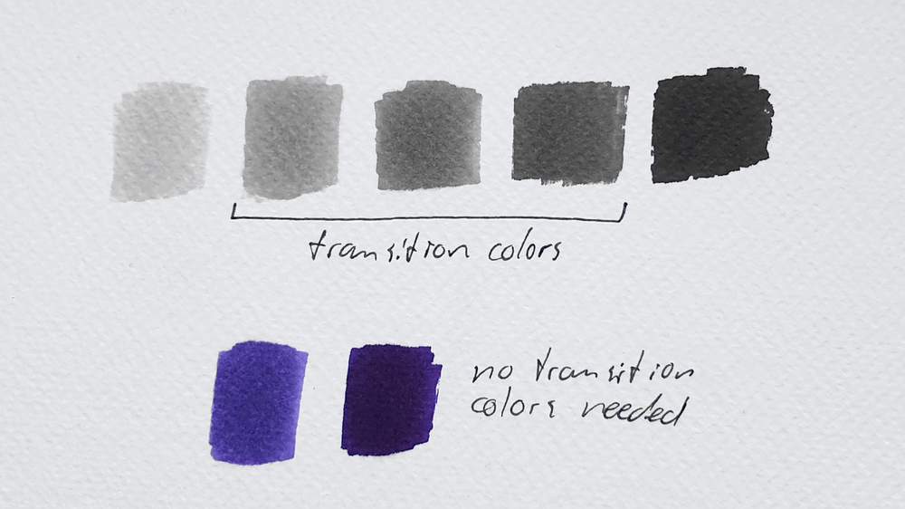 Choosing alcohol markers