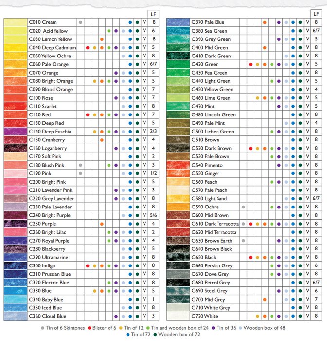 Derwent Coloursoft colored pencils color chart